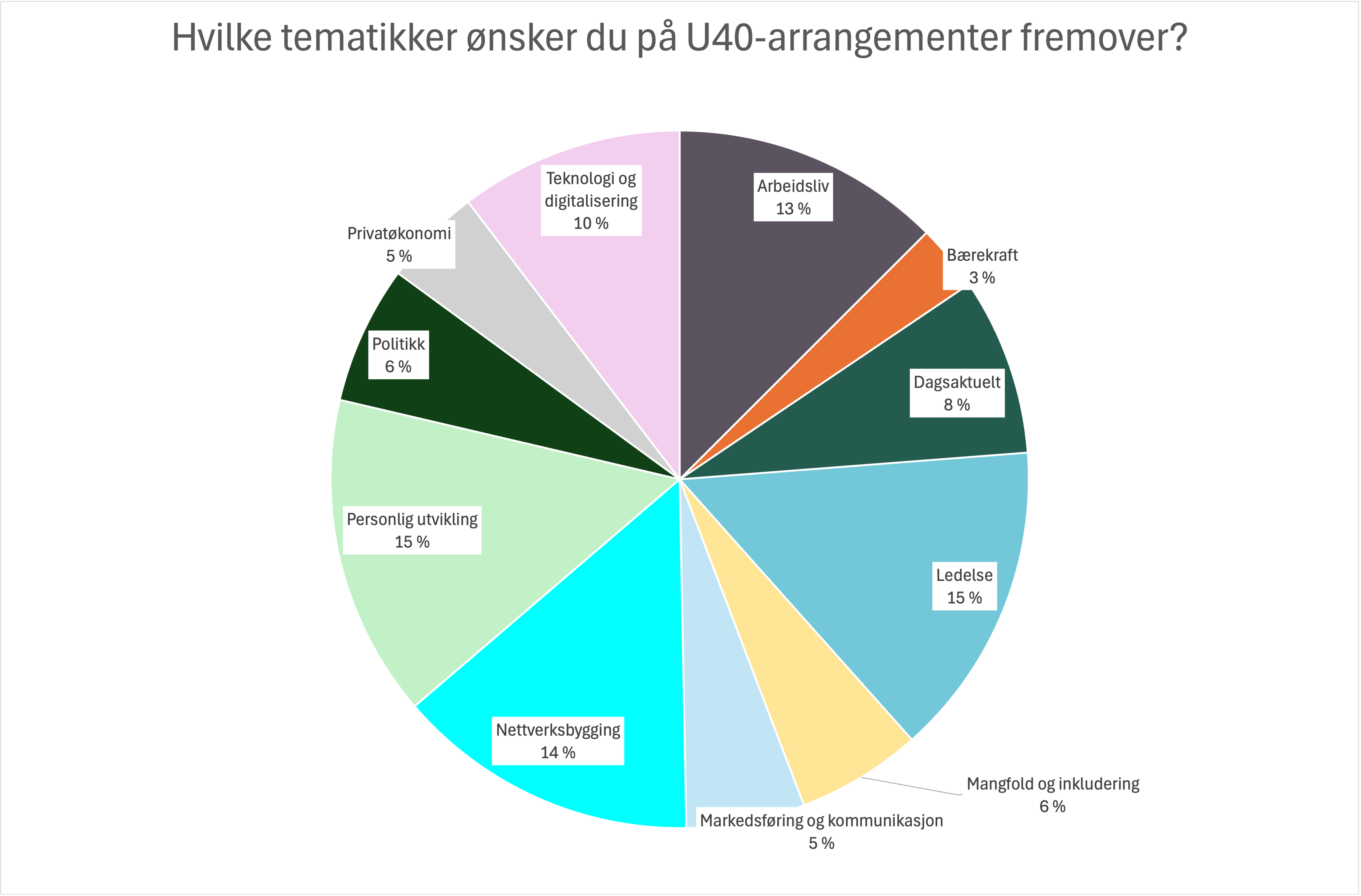 Hvilke tematikker