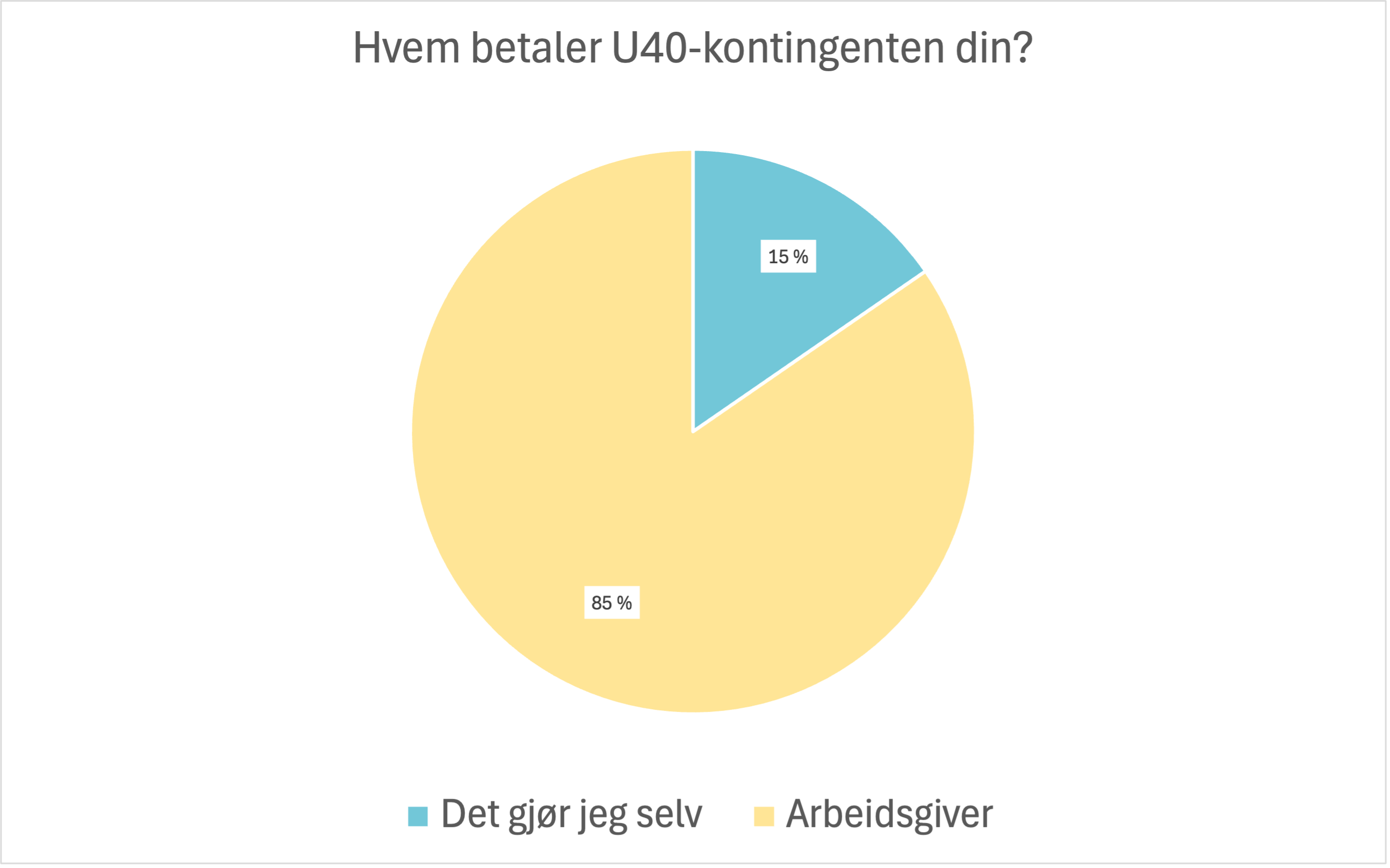 hvem betaler kontingenten