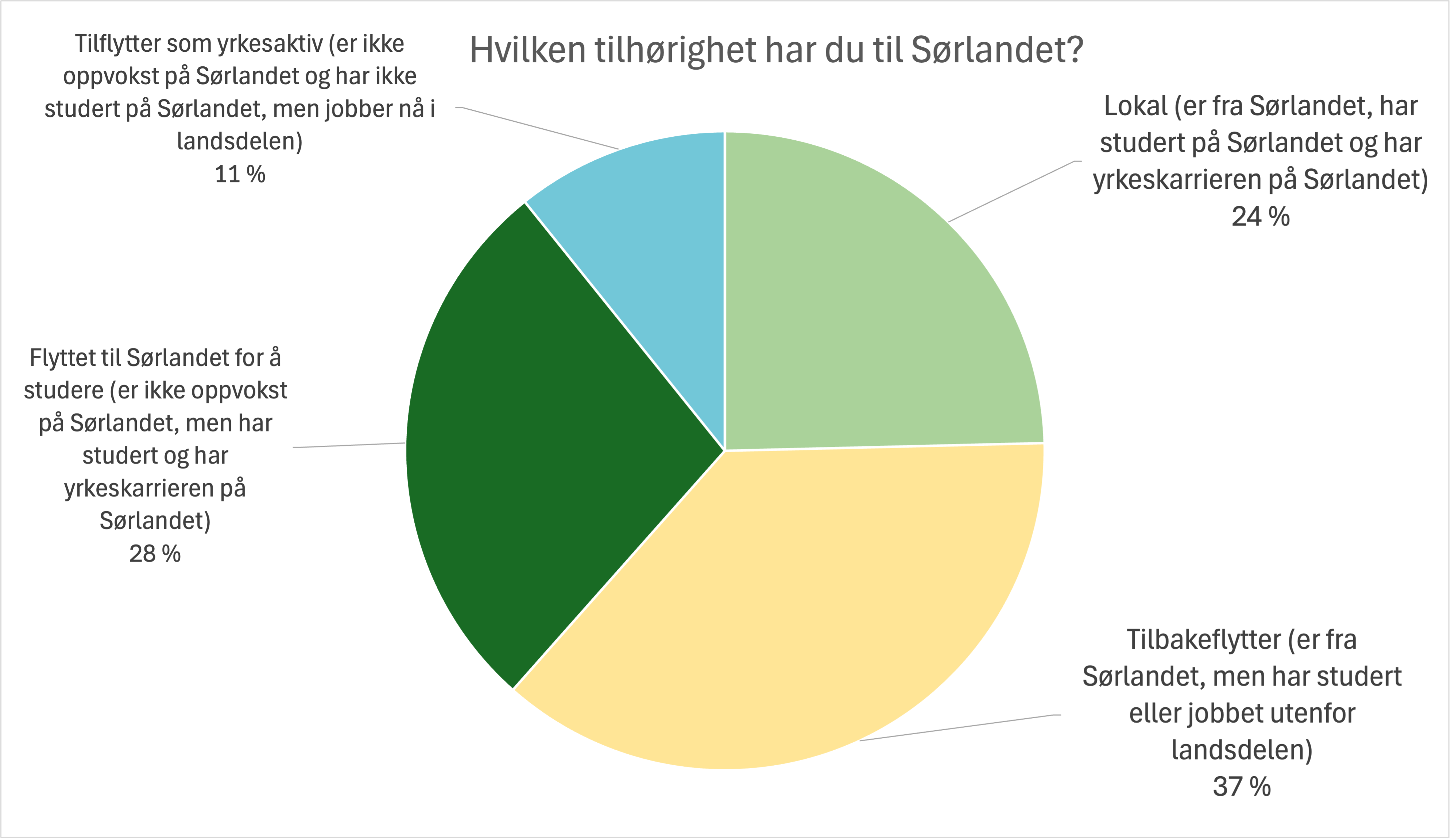 Tilhørighet