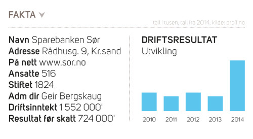 TabellNæringslivet