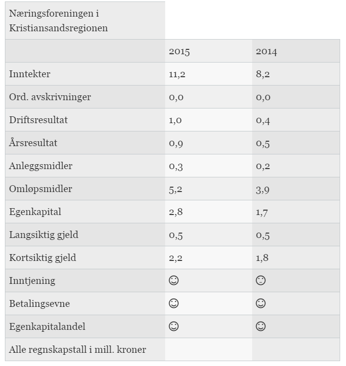 Hentet fra Fædrelandsvennen 11.02.16