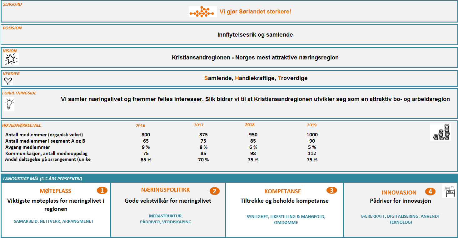 strategi